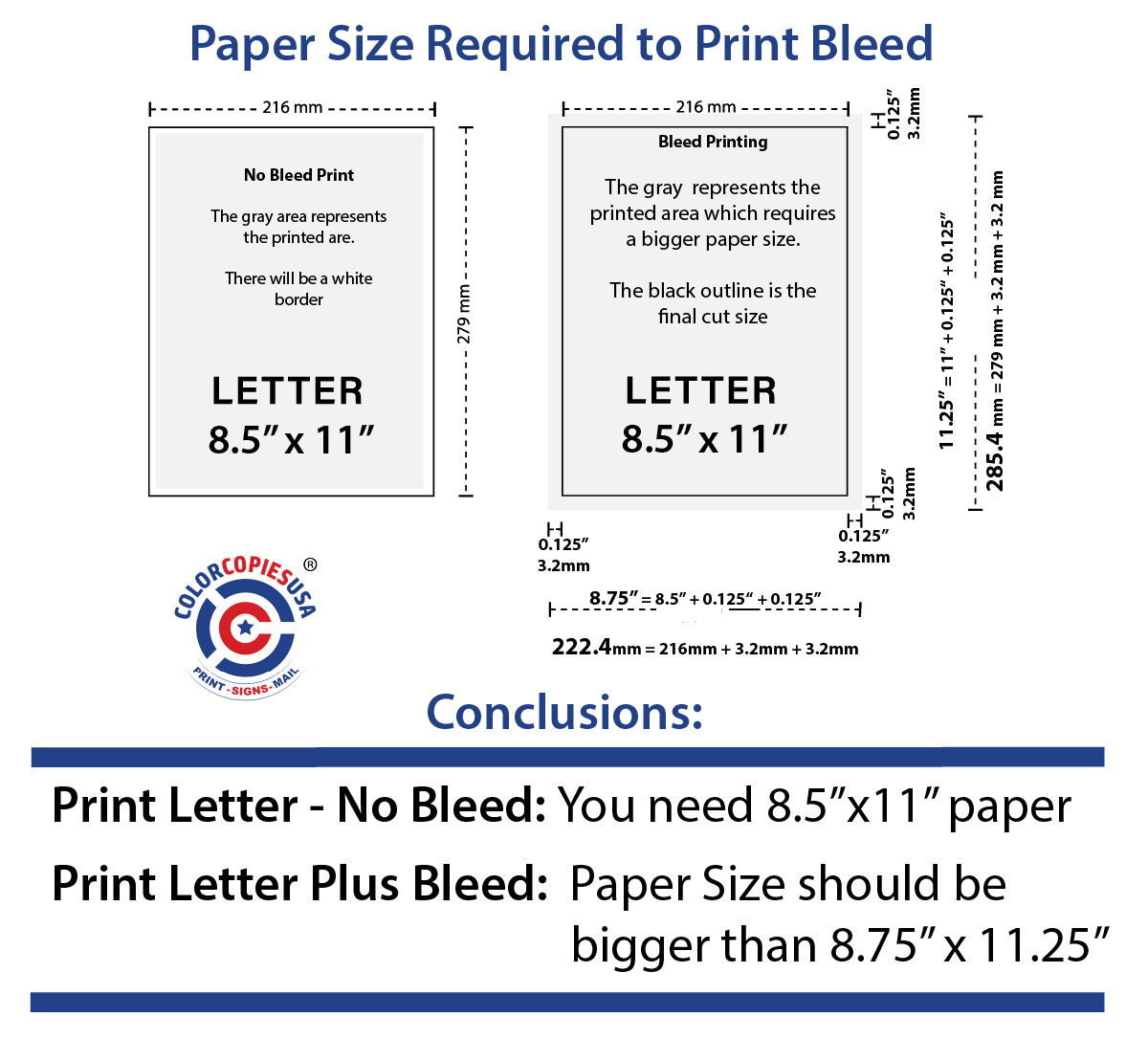 Diagram illustrating the difference between bleed, trim line, and safe area for a print-ready file.