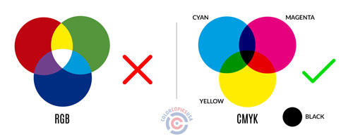 CMYK vs RGB color space comparison showing proper print color setup