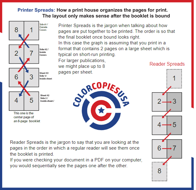 How to Plan, Create and Design Booklets for Printing