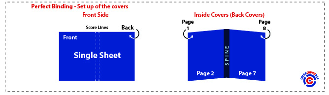 Example Bookbind Cover How to Plan, Create and Design Booklets for Printing