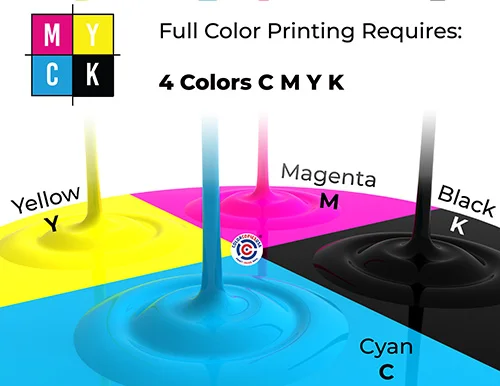 The four CMYK ink colors used in color printing: Cyan, Magenta, Yellow, and Black