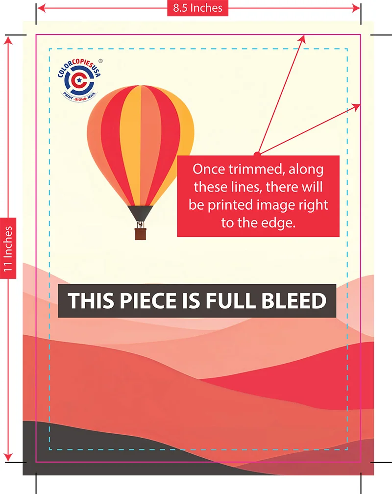 Full bleed printing diagram showing bleed area, trim line, and safe zone