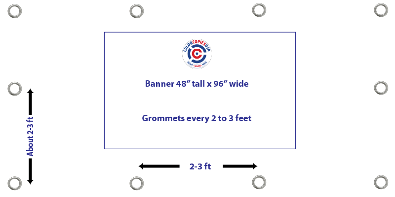 4 grommets only. One at each corner Grommets every 2 to 3 feet, including each corner