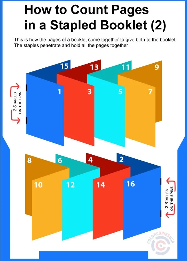 Print Stapled Booklets, and Saddle Stitch Books