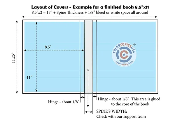 Example of how to layout the artwork to print the covers