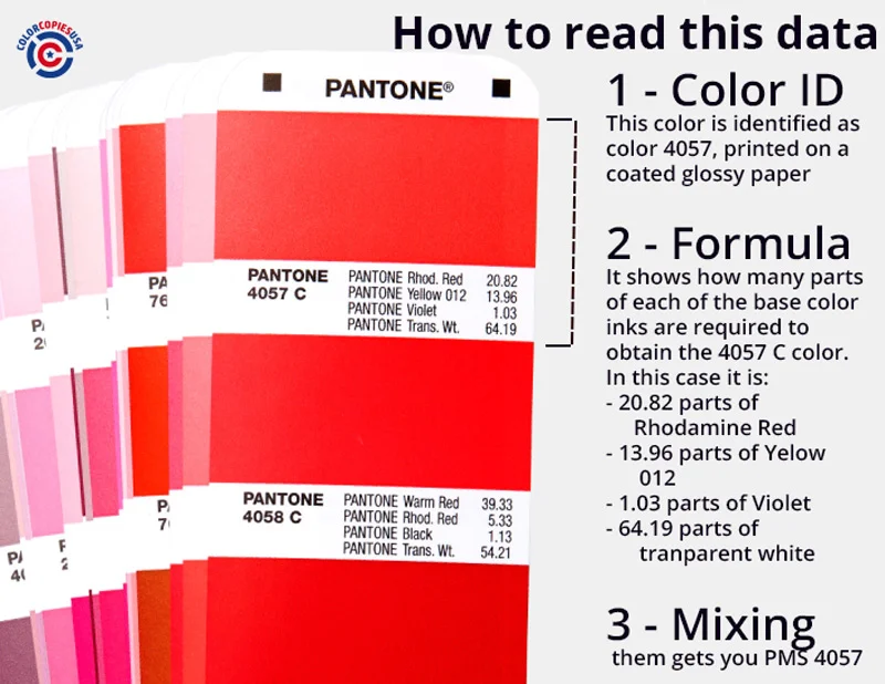 What information and formula are in a PMS color book What information and formula are in a PMS color book