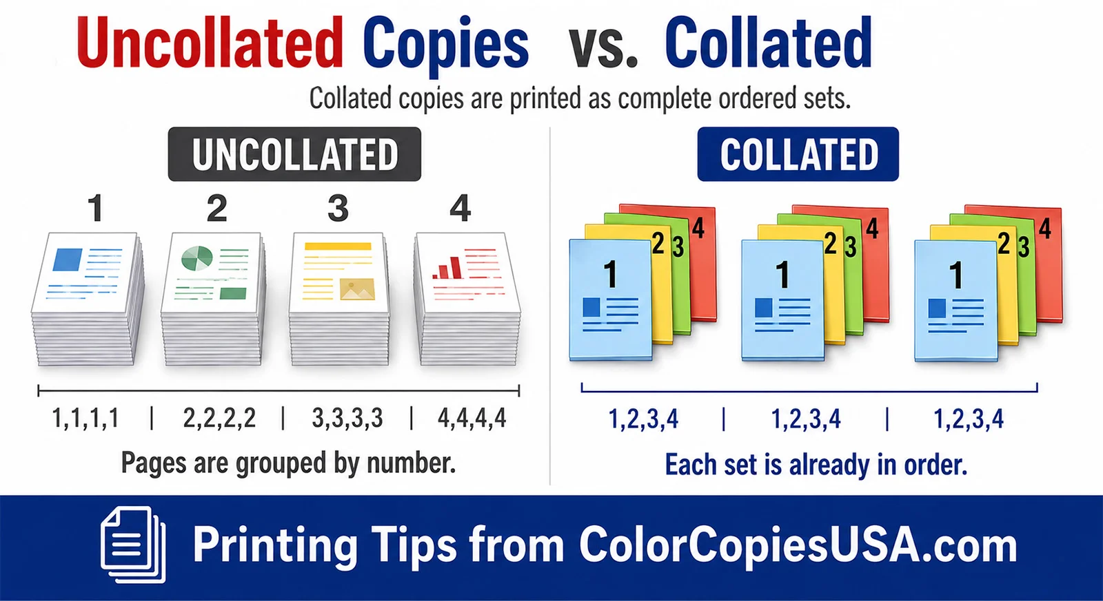 What Does Collate Mean in Printing? Collated vs Uncollated