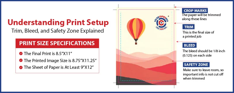 Diagram showing bleed area, trim line, and safe zone with color coding