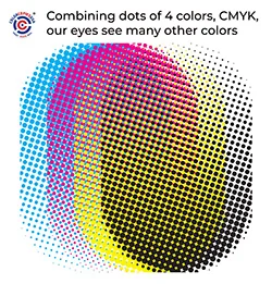 Close-up showing how CMYK dots overlap and combine to create full color in printing