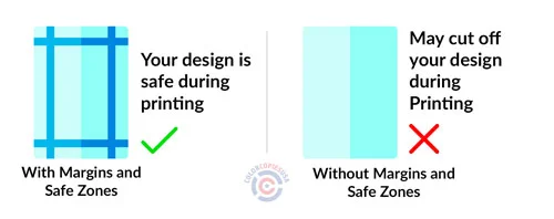 image indicates the importance of keeping margins and safe zones image indicates the importance of keeping margins and safe zones