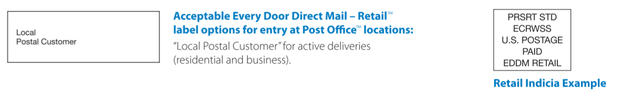 The image displays the information to be printed on the address block and the indicia for the RETAIL version of the EDDM program