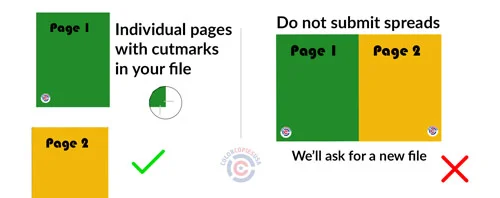 Submit single pages, not spreads Submit single pages, not spreads