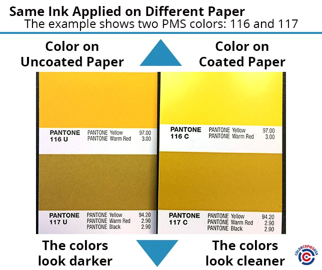 The same ink applied on different paper looks different The same ink applied on different paper looks different