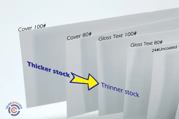 Thicker to thinner paper: 100lb cover to 24# uncoated. Visual guide