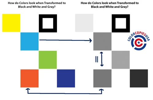 Different colors converted to grayscale: a light blue and an orange end up rendering nearly identical gray shades